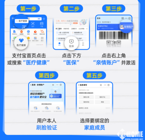 义乌最新医保卡怎么绑定子女使用方法分析(最方便真实的义乌医保卡绑定子女使用流程方法)