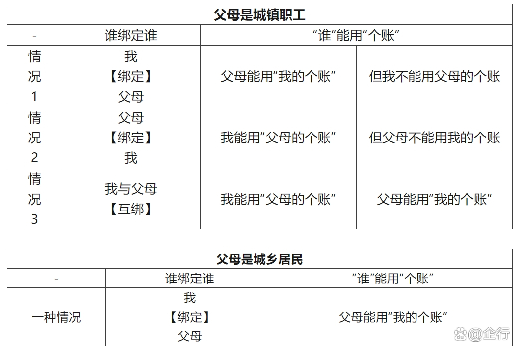义乌最新怎么把医保卡里的钱转给家人方法分析(最方便真实的义乌怎么把医保卡里的钱转给家人用方法)