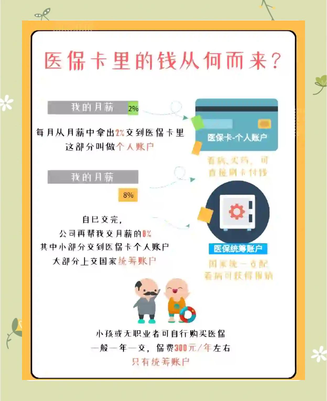 义乌最新怎么把医保卡里的钱取出来方法分析(最方便真实的义乌医保卡提取现金方法方法)
