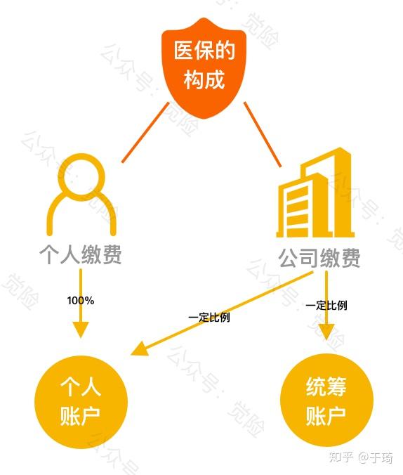 义乌最新找中介10分钟提取医保方法分析(最方便真实的义乌找中介10分钟提取医保苏州方法)