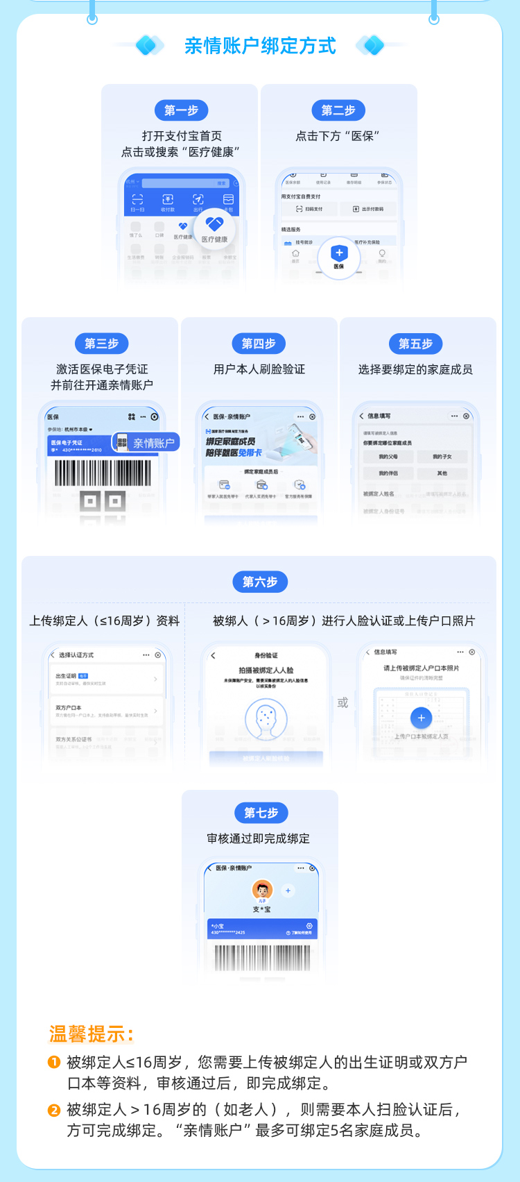 义乌最新医保卡如何绑定手机电子医保卡方法分析(最方便真实的义乌如何绑定医保电子码方法)