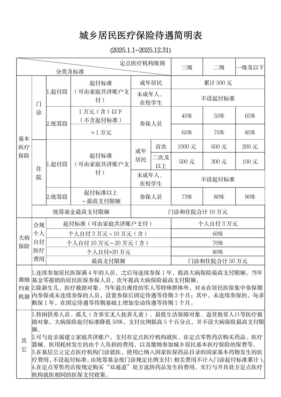 义乌最新厦门个人账户医保取现方法分析(最方便真实的义乌厦门医保提现方法)