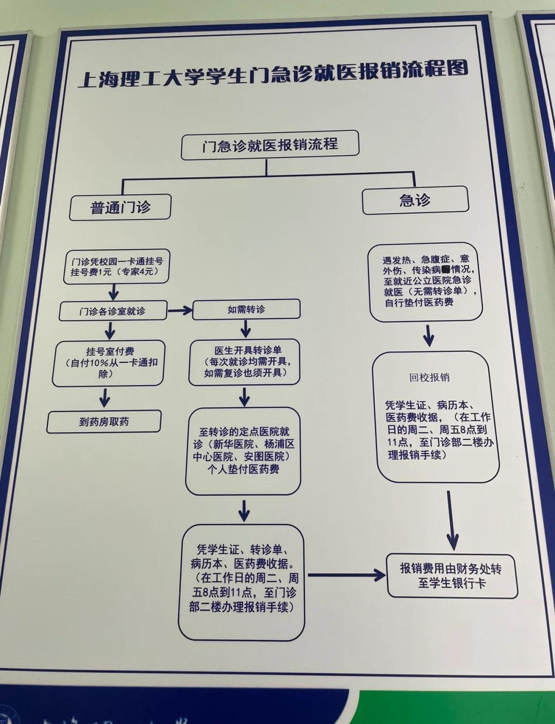 义乌最新医保取现流程方法分析(最方便真实的义乌医保取现流程怎么写方法)