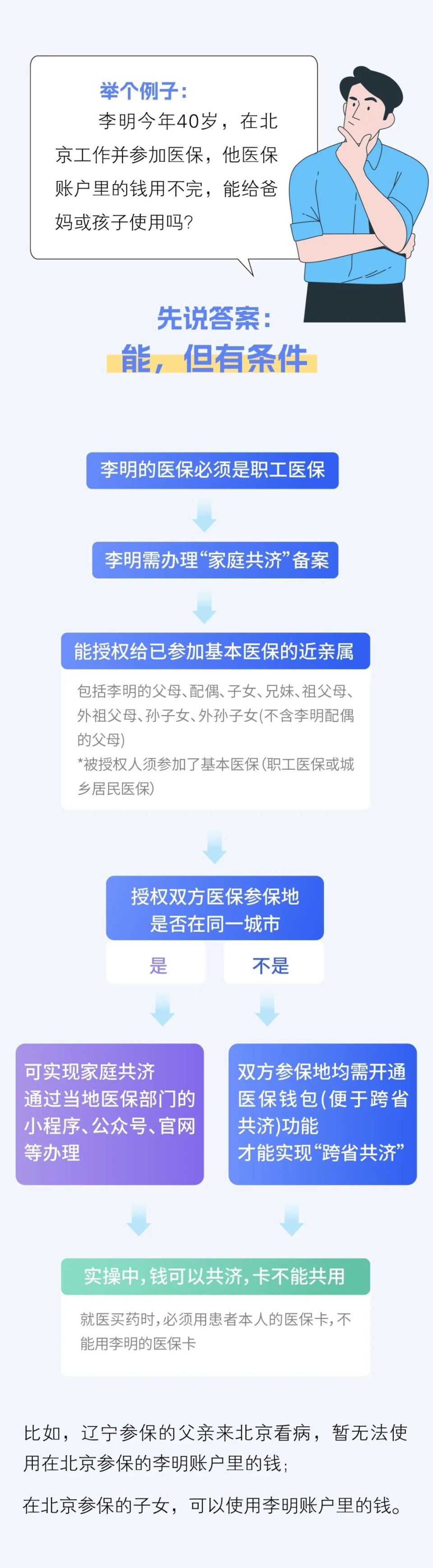 义乌最新医保卡怎么绑定家人共享方法分析(最方便真实的义乌医保卡怎么绑定家人共享重庆的方法)